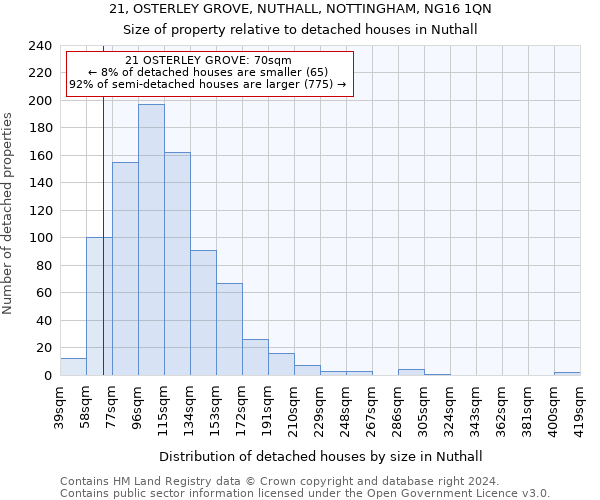 21, OSTERLEY GROVE, NUTHALL, NOTTINGHAM, NG16 1QN: Size of property relative to detached houses in Nuthall