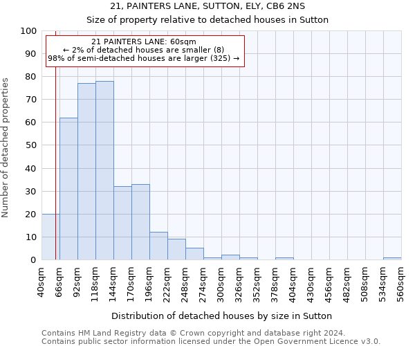 21, PAINTERS LANE, SUTTON, ELY, CB6 2NS: Size of property relative to detached houses in Sutton