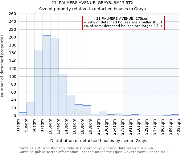 21, PALMERS AVENUE, GRAYS, RM17 5TX: Size of property relative to detached houses in Grays