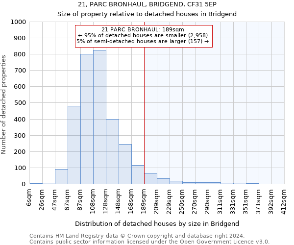 21, PARC BRONHAUL, BRIDGEND, CF31 5EP: Size of property relative to detached houses in Bridgend