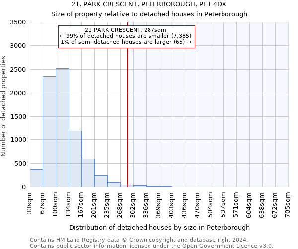 21, PARK CRESCENT, PETERBOROUGH, PE1 4DX: Size of property relative to detached houses in Peterborough