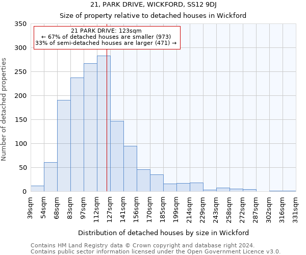 21, PARK DRIVE, WICKFORD, SS12 9DJ: Size of property relative to detached houses in Wickford