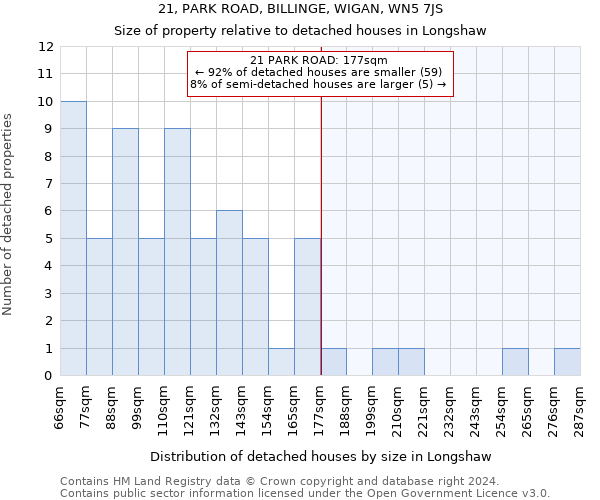 21, PARK ROAD, BILLINGE, WIGAN, WN5 7JS: Size of property relative to detached houses in Longshaw