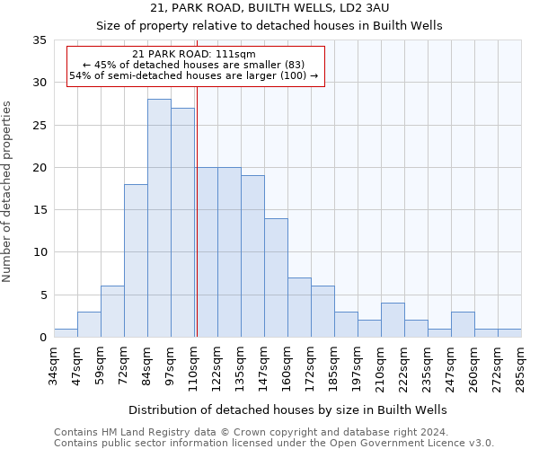 21, PARK ROAD, BUILTH WELLS, LD2 3AU: Size of property relative to detached houses in Builth Wells