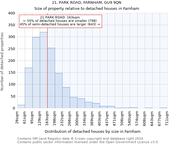21, PARK ROAD, FARNHAM, GU9 9QN: Size of property relative to detached houses in Farnham