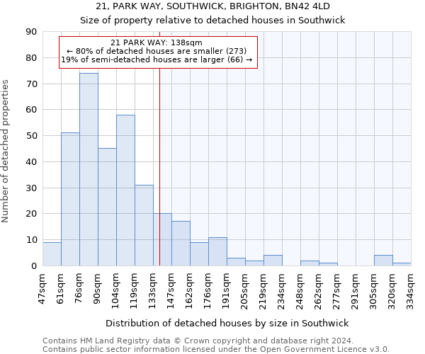 21, PARK WAY, SOUTHWICK, BRIGHTON, BN42 4LD: Size of property relative to detached houses in Southwick