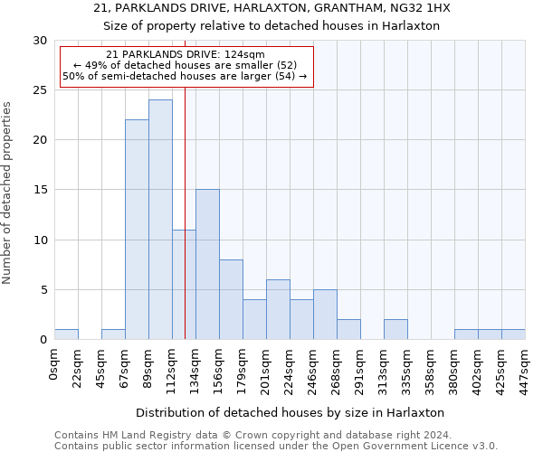 21, PARKLANDS DRIVE, HARLAXTON, GRANTHAM, NG32 1HX: Size of property relative to detached houses in Harlaxton