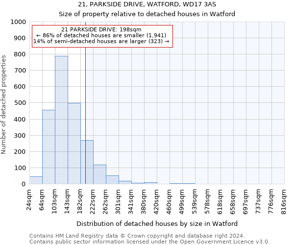 21, PARKSIDE DRIVE, WATFORD, WD17 3AS: Size of property relative to detached houses in Watford