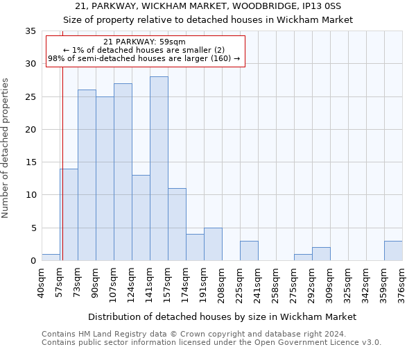 21, PARKWAY, WICKHAM MARKET, WOODBRIDGE, IP13 0SS: Size of property relative to detached houses in Wickham Market