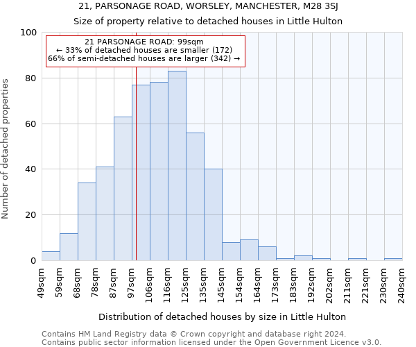 21, PARSONAGE ROAD, WORSLEY, MANCHESTER, M28 3SJ: Size of property relative to detached houses in Little Hulton