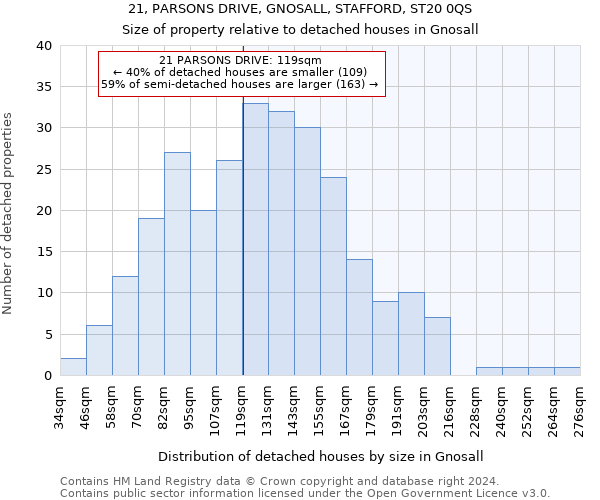 21, PARSONS DRIVE, GNOSALL, STAFFORD, ST20 0QS: Size of property relative to detached houses in Gnosall