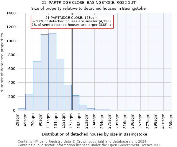 21, PARTRIDGE CLOSE, BASINGSTOKE, RG22 5UT: Size of property relative to detached houses in Basingstoke