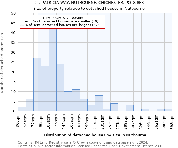 21, PATRICIA WAY, NUTBOURNE, CHICHESTER, PO18 8FX: Size of property relative to detached houses in Nutbourne