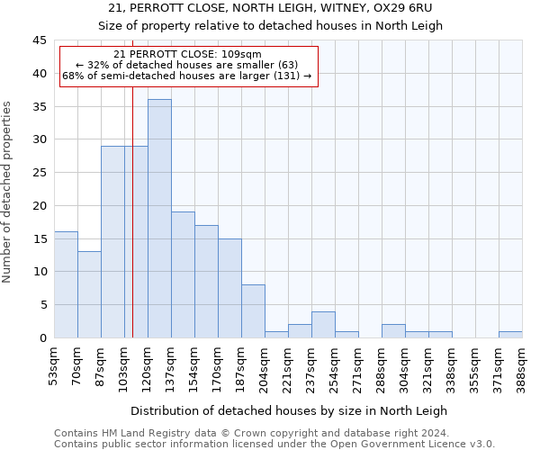 21, PERROTT CLOSE, NORTH LEIGH, WITNEY, OX29 6RU: Size of property relative to detached houses in North Leigh