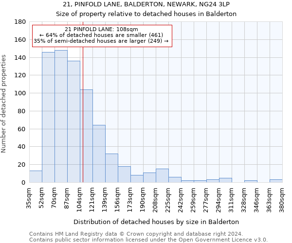 21, PINFOLD LANE, BALDERTON, NEWARK, NG24 3LP: Size of property relative to detached houses in Balderton