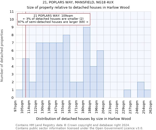 21, POPLARS WAY, MANSFIELD, NG18 4UX: Size of property relative to detached houses in Harlow Wood