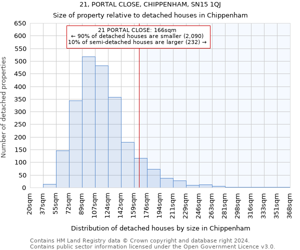 21, PORTAL CLOSE, CHIPPENHAM, SN15 1QJ: Size of property relative to detached houses in Chippenham