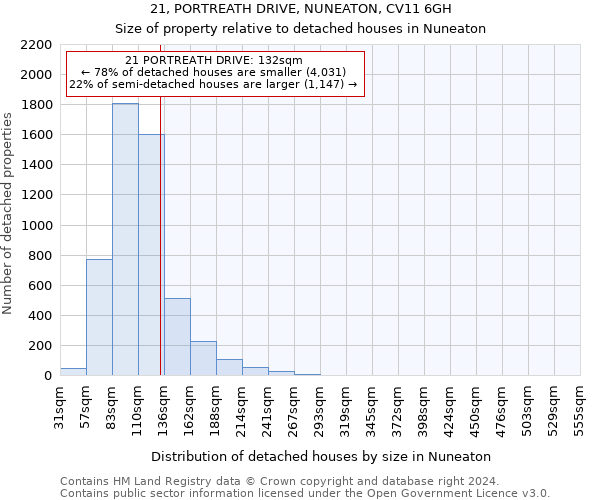 21, PORTREATH DRIVE, NUNEATON, CV11 6GH: Size of property relative to detached houses in Nuneaton