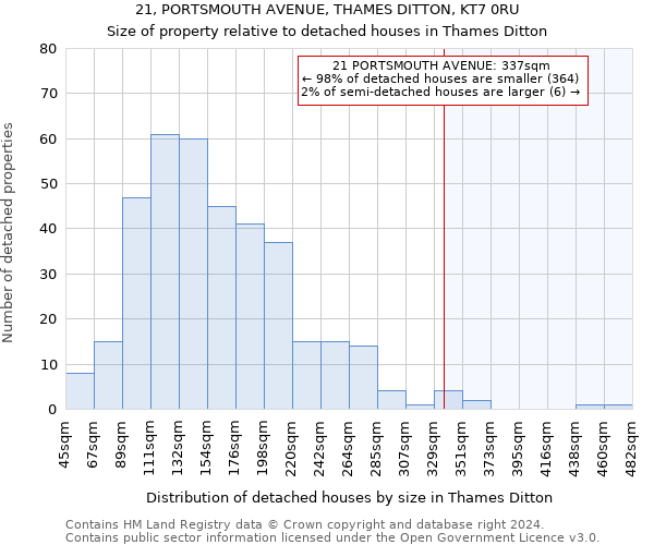 21, PORTSMOUTH AVENUE, THAMES DITTON, KT7 0RU: Size of property relative to detached houses in Thames Ditton