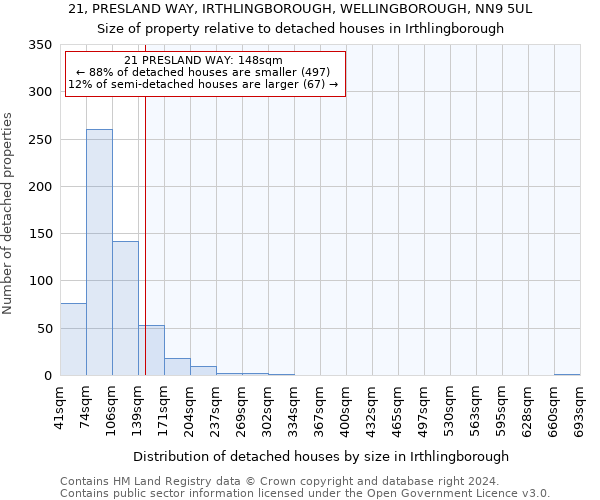 21, PRESLAND WAY, IRTHLINGBOROUGH, WELLINGBOROUGH, NN9 5UL: Size of property relative to detached houses in Irthlingborough