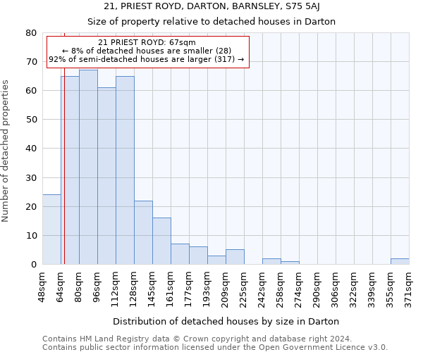 21, PRIEST ROYD, DARTON, BARNSLEY, S75 5AJ: Size of property relative to detached houses in Darton
