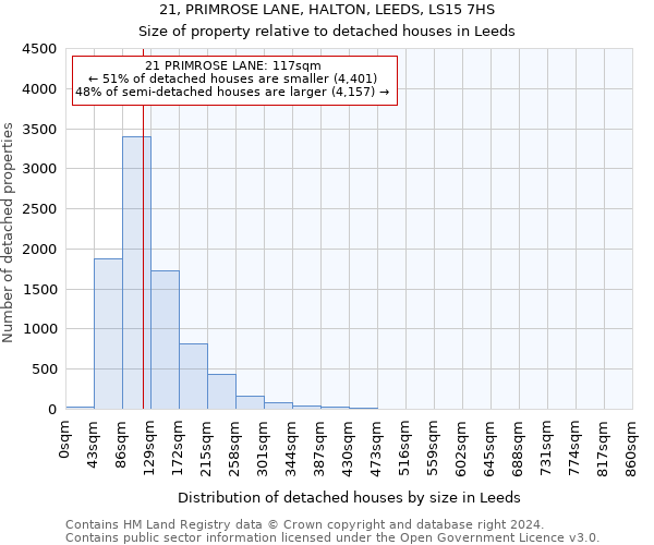21, PRIMROSE LANE, HALTON, LEEDS, LS15 7HS: Size of property relative to detached houses in Leeds