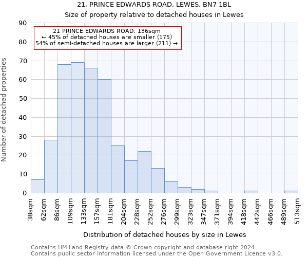 21, PRINCE EDWARDS ROAD, LEWES, BN7 1BL: Size of property relative to detached houses in Lewes