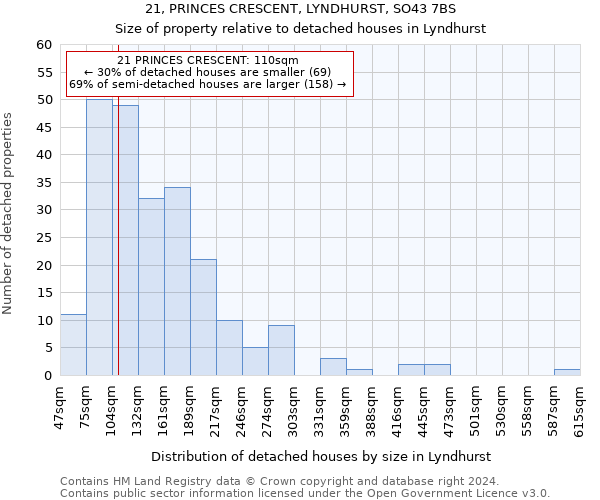 21, PRINCES CRESCENT, LYNDHURST, SO43 7BS: Size of property relative to detached houses in Lyndhurst