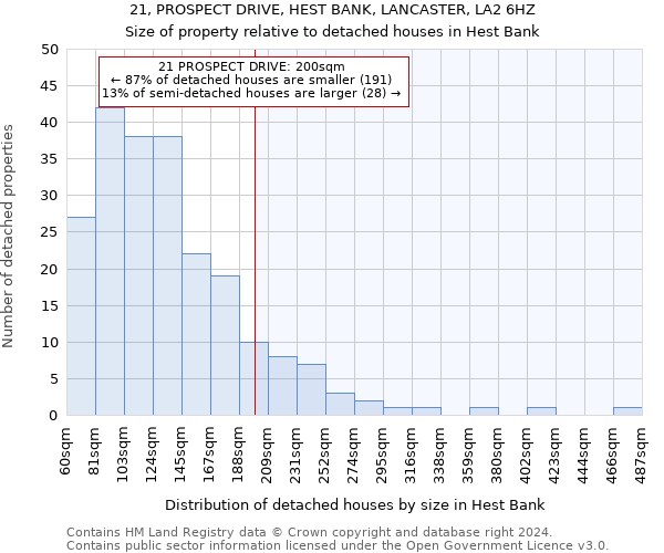 21, PROSPECT DRIVE, HEST BANK, LANCASTER, LA2 6HZ: Size of property relative to detached houses in Hest Bank