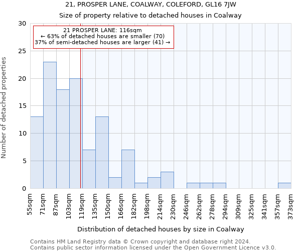 21, PROSPER LANE, COALWAY, COLEFORD, GL16 7JW: Size of property relative to detached houses in Coalway