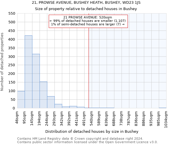 21, PROWSE AVENUE, BUSHEY HEATH, BUSHEY, WD23 1JS: Size of property relative to detached houses in Bushey