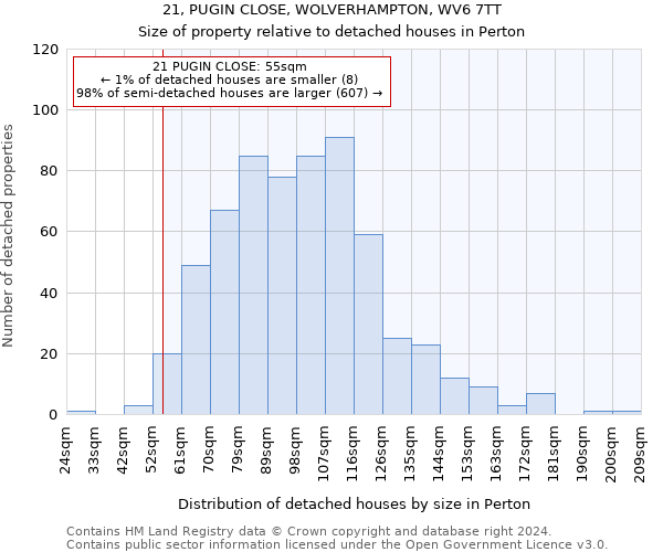 21, PUGIN CLOSE, WOLVERHAMPTON, WV6 7TT: Size of property relative to detached houses in Perton