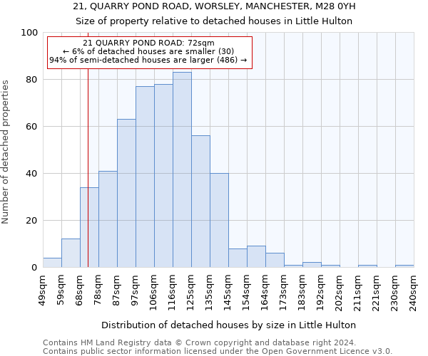 21, QUARRY POND ROAD, WORSLEY, MANCHESTER, M28 0YH: Size of property relative to detached houses in Little Hulton