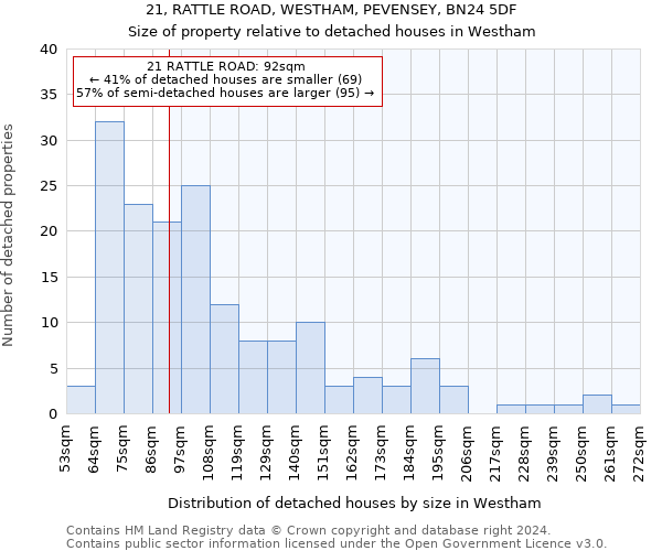 21, RATTLE ROAD, WESTHAM, PEVENSEY, BN24 5DF: Size of property relative to detached houses in Westham