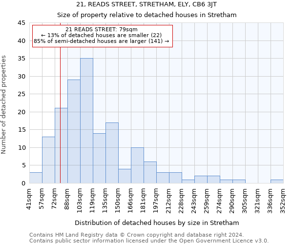 21, READS STREET, STRETHAM, ELY, CB6 3JT: Size of property relative to detached houses in Stretham