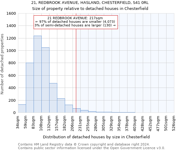 21, REDBROOK AVENUE, HASLAND, CHESTERFIELD, S41 0RL: Size of property relative to detached houses in Chesterfield