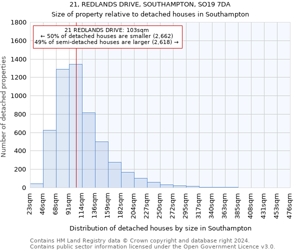 21, REDLANDS DRIVE, SOUTHAMPTON, SO19 7DA: Size of property relative to detached houses in Southampton