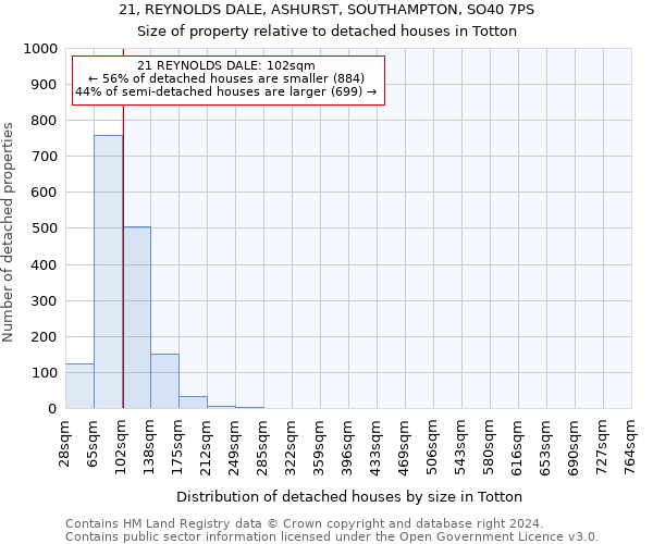 21, REYNOLDS DALE, ASHURST, SOUTHAMPTON, SO40 7PS: Size of property relative to detached houses in Totton