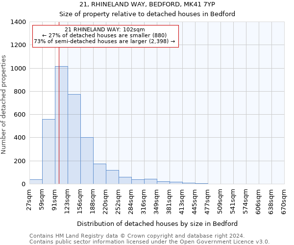 21, RHINELAND WAY, BEDFORD, MK41 7YP: Size of property relative to detached houses in Bedford
