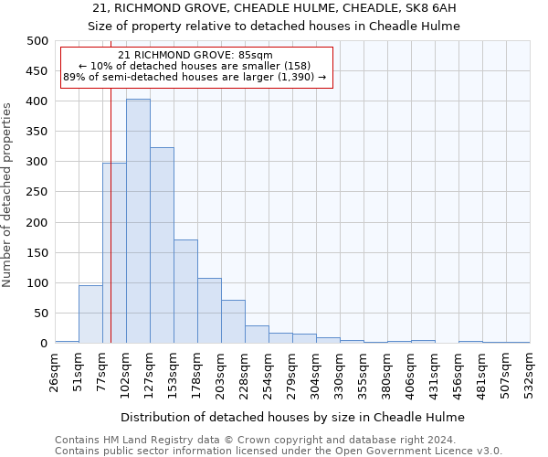 21, RICHMOND GROVE, CHEADLE HULME, CHEADLE, SK8 6AH: Size of property relative to detached houses in Cheadle Hulme