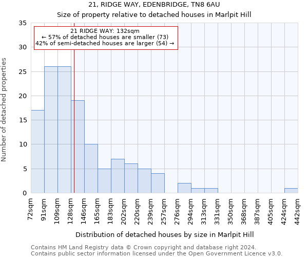 21, RIDGE WAY, EDENBRIDGE, TN8 6AU: Size of property relative to detached houses in Marlpit Hill