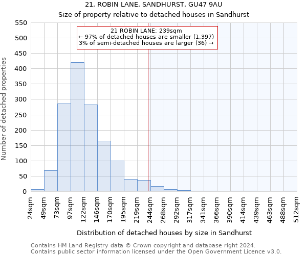 21, ROBIN LANE, SANDHURST, GU47 9AU: Size of property relative to detached houses in Sandhurst