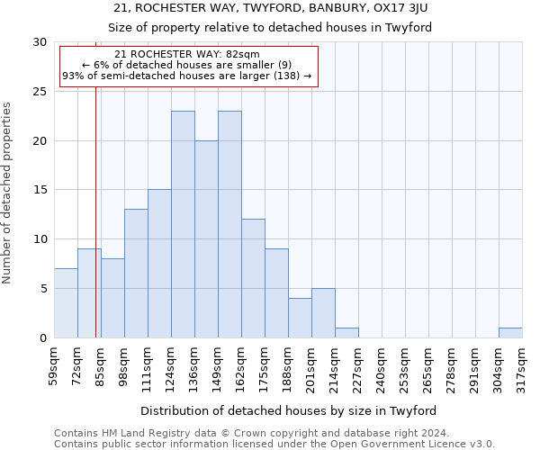 21, ROCHESTER WAY, TWYFORD, BANBURY, OX17 3JU: Size of property relative to detached houses in Twyford
