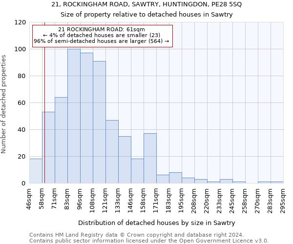 21, ROCKINGHAM ROAD, SAWTRY, HUNTINGDON, PE28 5SQ: Size of property relative to detached houses in Sawtry