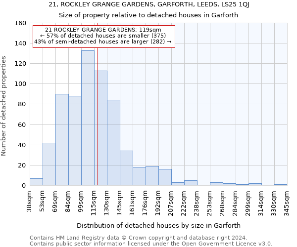 21, ROCKLEY GRANGE GARDENS, GARFORTH, LEEDS, LS25 1QJ: Size of property relative to detached houses in Garforth