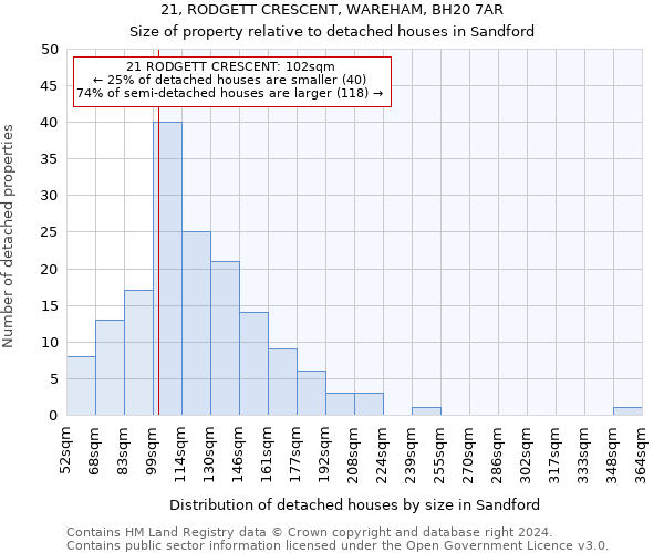 21, RODGETT CRESCENT, WAREHAM, BH20 7AR: Size of property relative to detached houses in Sandford