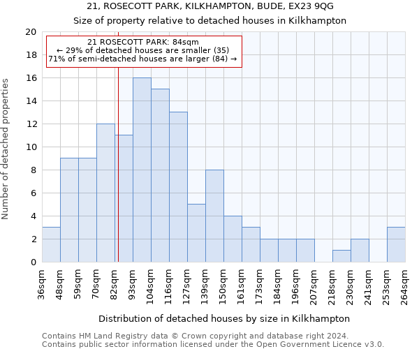 21, ROSECOTT PARK, KILKHAMPTON, BUDE, EX23 9QG: Size of property relative to detached houses in Kilkhampton