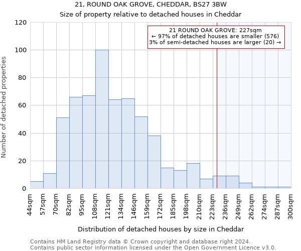 21, ROUND OAK GROVE, CHEDDAR, BS27 3BW: Size of property relative to detached houses in Cheddar