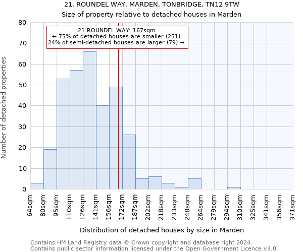 21, ROUNDEL WAY, MARDEN, TONBRIDGE, TN12 9TW: Size of property relative to detached houses in Marden