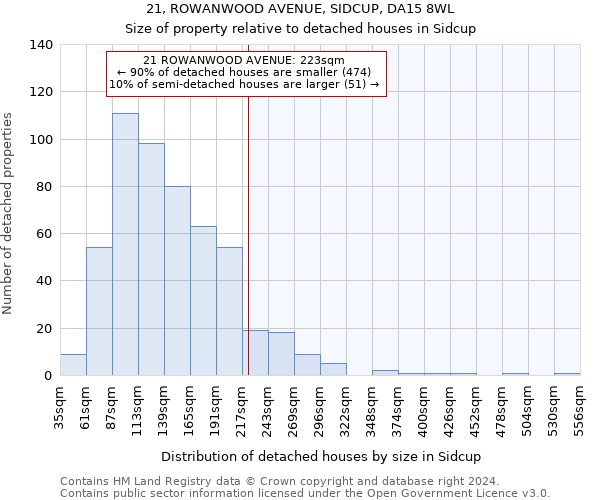 21, ROWANWOOD AVENUE, SIDCUP, DA15 8WL: Size of property relative to detached houses in Sidcup